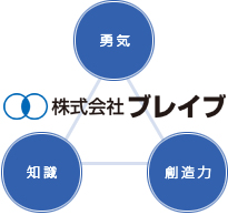 企業理念