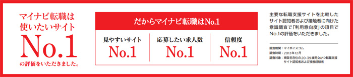 使いたいサイトNO.1を獲得
