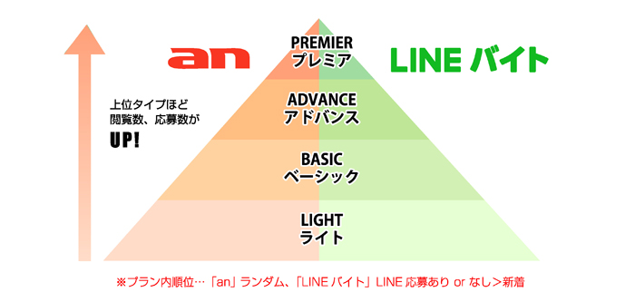 掲載プラン