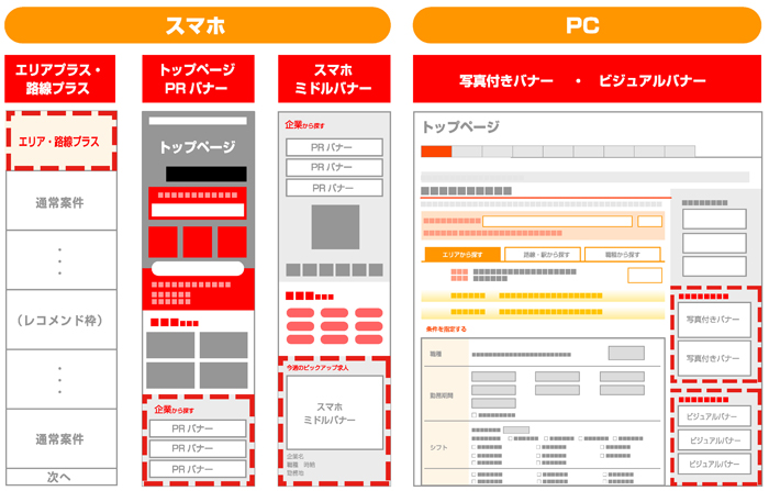 バナー設置場所