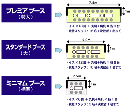 ブース規格