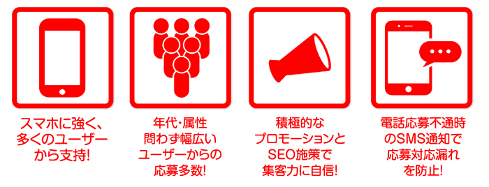 スマホに強く、多くのユーザーから支持！。年代・属性問わず幅広いユーザーからの応募多数。積極的なプロモーションとSEO施策で集客力に自信！。電話応募普通時のSMS通知で応募対応漏れを防止！